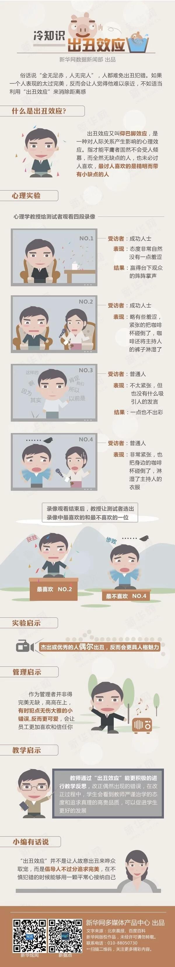 【演界信息圖表】淺灰圖表-冷知識的出丑效應(yīng)