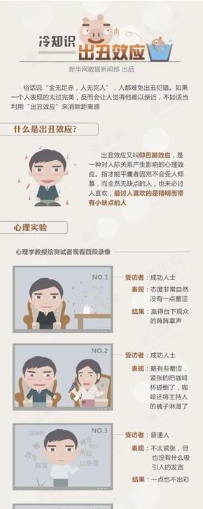 【演界信息圖表】淺灰圖表-冷知識的出丑效應