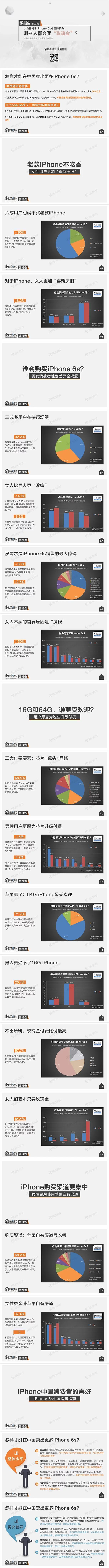 【演界信息圖表】淺灰圖表-哪些人群會買”玫瑰金“