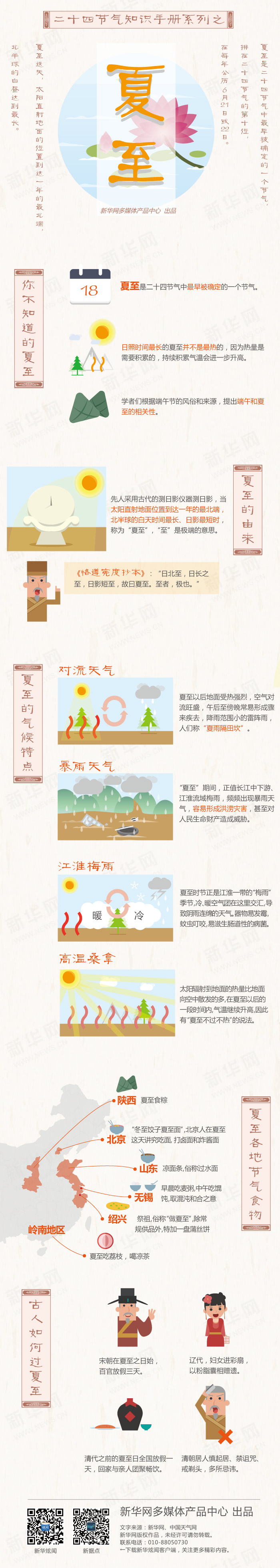 【演界信息圖表】彩色扁平-二十四節(jié)氣夏至