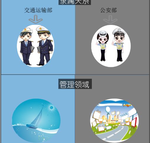 海事VS交警
