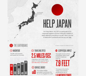 【演界信息圖表】白色救援-日本地震信息圖