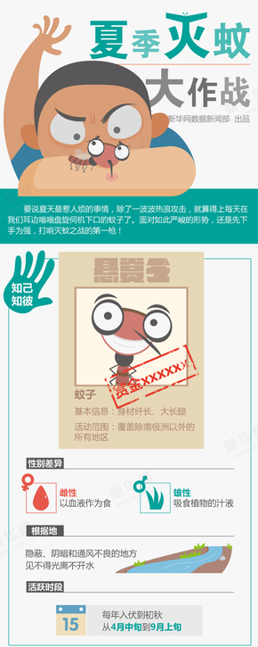 【演界信息圖表】彩色卡通-夏季滅蚊大作戰(zhàn)