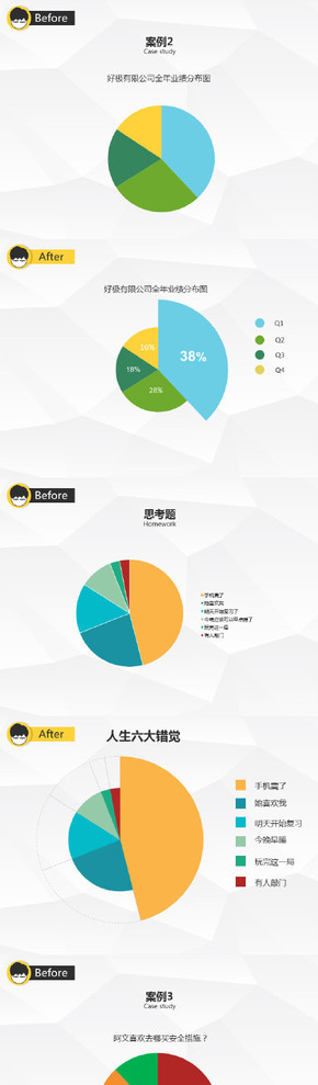 【演界信息圖表】彩色圖表-案例分析