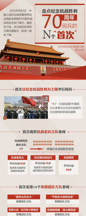 【演界信息圖表】紅灰圖表-盤點紀(jì)念抗戰(zhàn)勝利70周年閱兵的N個首次
