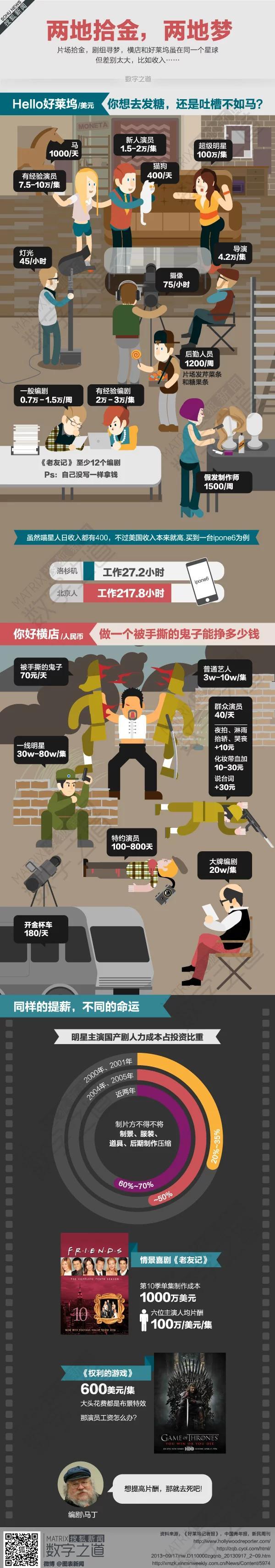 【演界信息圖表】灰色圖表-兩地拾金，兩地夢
