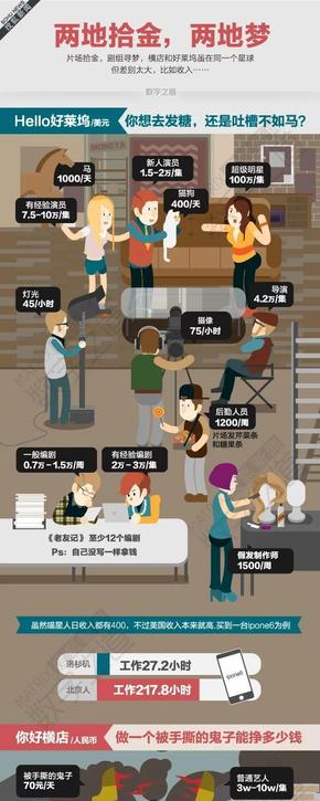 【演界信息圖表】灰色圖表-兩地拾金，兩地夢(mèng)