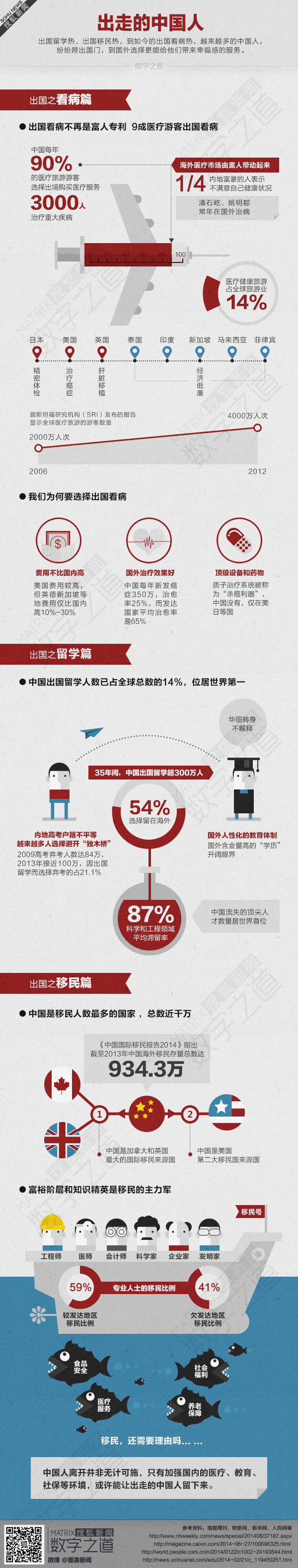【演界信息圖表】出走的中國人