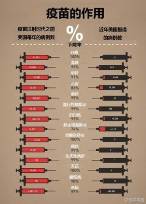 【演界信息圖表】彩色對(duì)比-疫苗的作用