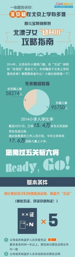 【演界信息圖表】彩色簡樸-一張圖告訴你：非京籍在北京上學有多難