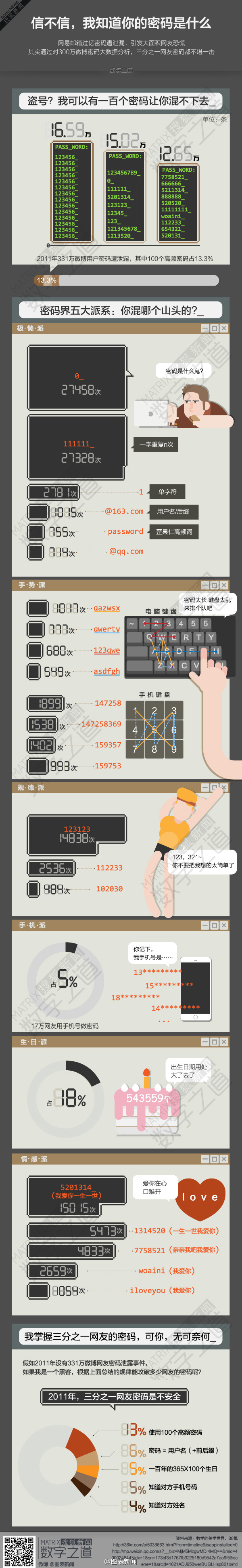 【演界信息圖表】彩色簡約-信不信，我知道你的密碼是什么