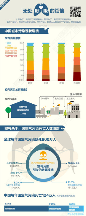 【演界信息圖表】彩色清新-無處呼吸的煩惱