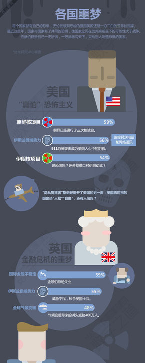 【演界信息圖表】當(dāng)今世界誰怕誰