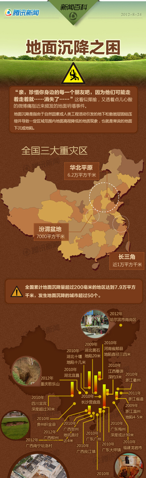 【演界信息圖表】地面沉降之困