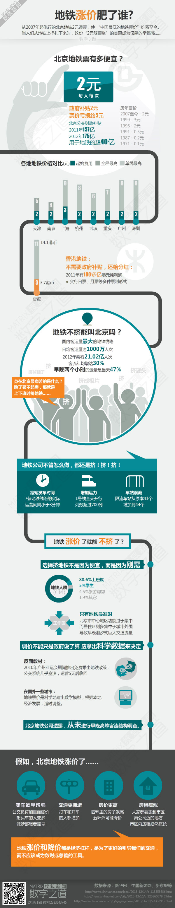 【演界信息圖表】地鐵漲價肥了誰