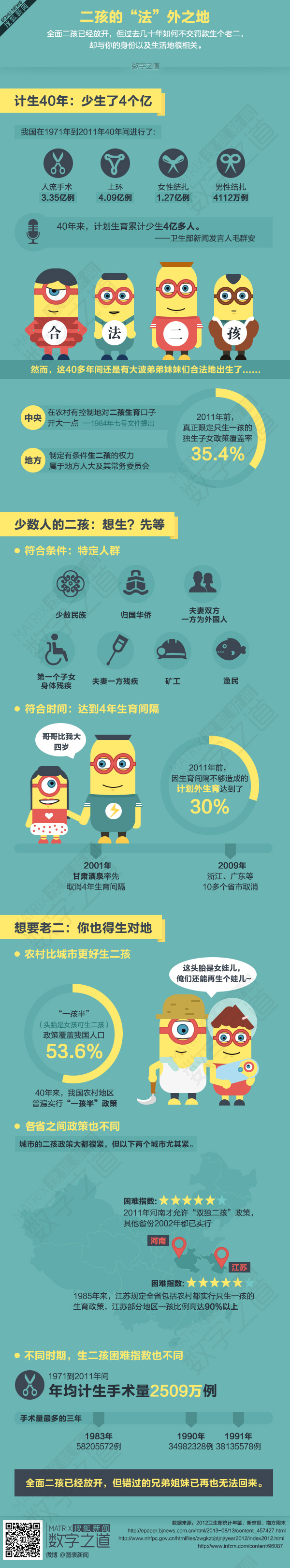 【演界信息圖表】二孩兒的法外之地