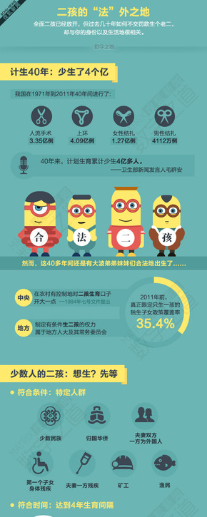 【演界信息圖表】二孩兒的法外之地