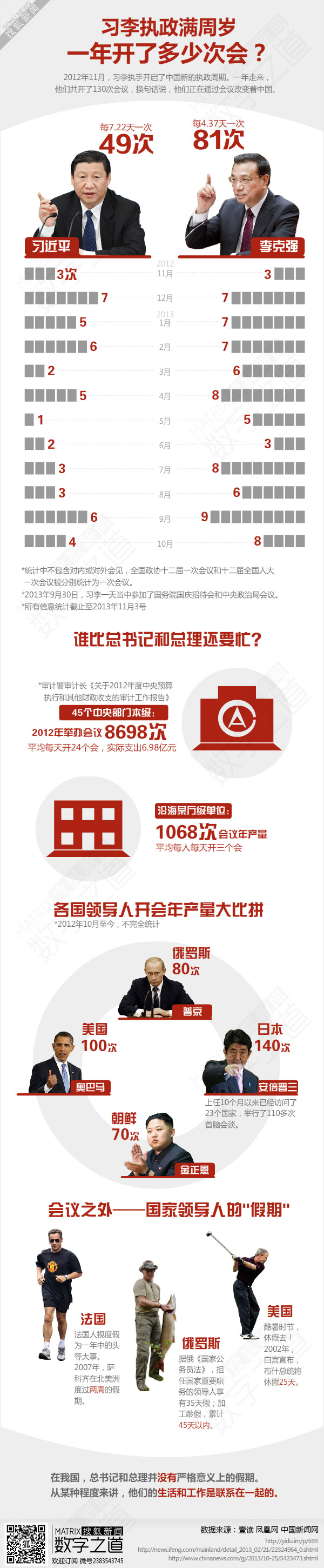 【演界信息圖表】國(guó)家領(lǐng)導(dǎo)人開(kāi)多少會(huì)