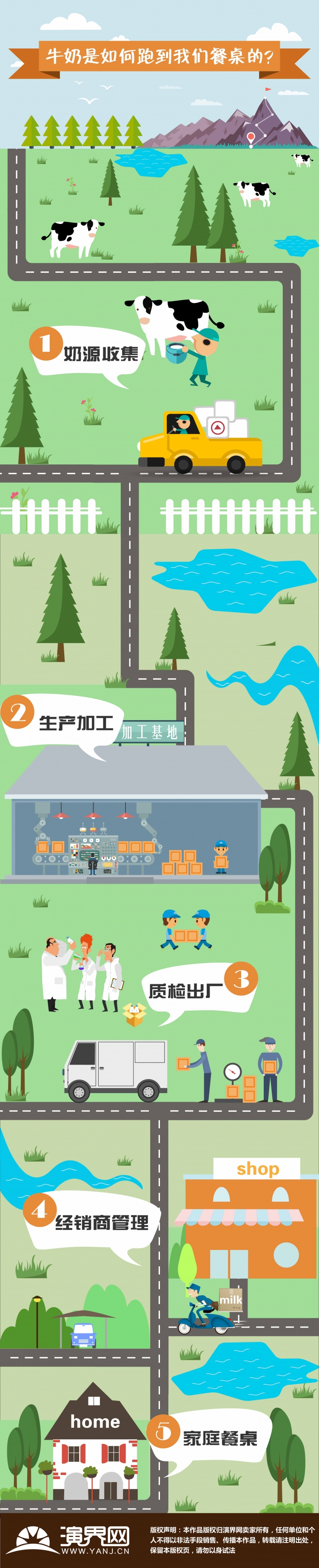 【信息圖】場景式信息圖——牛奶是如何跑到我們餐桌的？