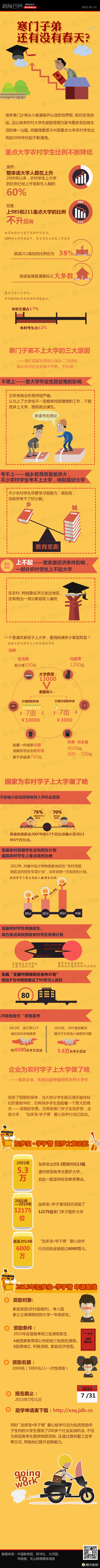 【演界信息圖表】寒門子弟還有沒有春天