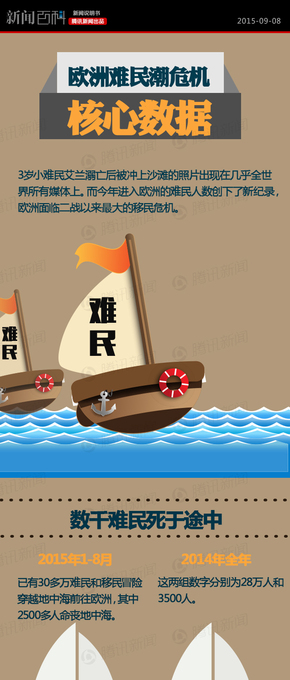 【演界信息圖表】解讀中國難民潮危機