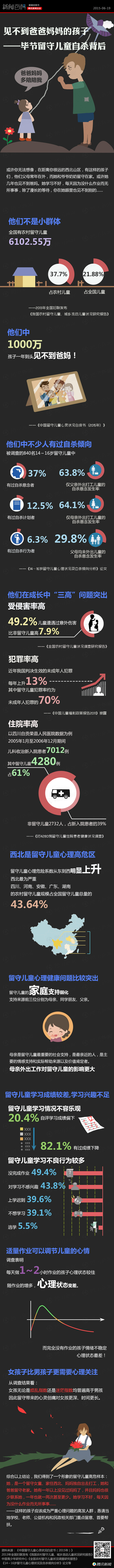 【演界信息圖表】近四成留守兒童有過自殺傾向