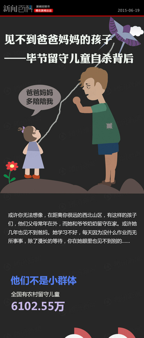 【演界信息圖表】近四成留守兒童有過自殺傾向