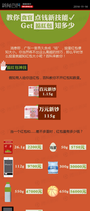 【演界信息圖表】彩色圖表-2教你貪官掂紅包的新技能