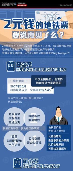 【演界信息圖表】彩色圖表-2兩元錢的地鐵票要說再見了么？