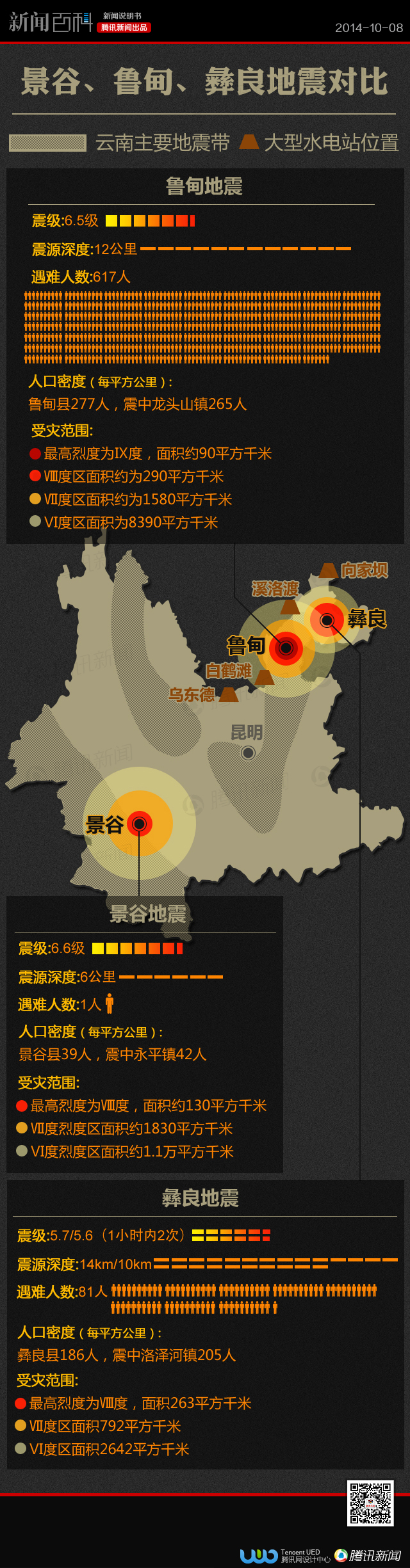 【演界信息圖表】彩色圖表-為何景谷地震傷亡小魯?shù)閭龃?  style=