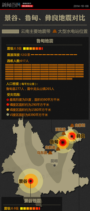 【演界信息圖表】彩色圖表-為何景谷地震傷亡小魯?shù)閭龃? title=