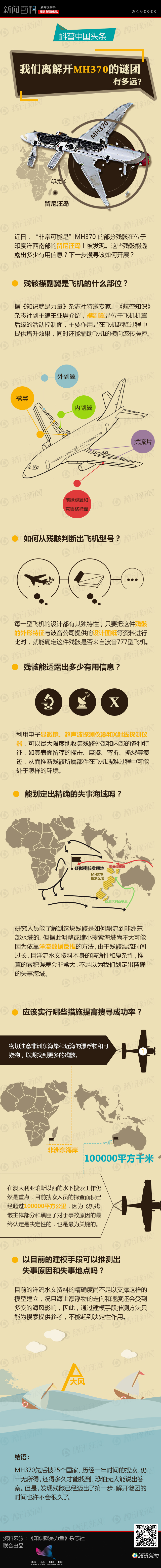 【演界信息圖表】灰色圖表-我們離解開(kāi)MH370謎團(tuán)有多遠(yuǎn)？
