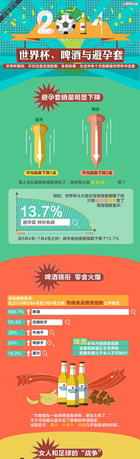 【演界信息圖表】彩色熱情-世界杯、啤酒與避孕套