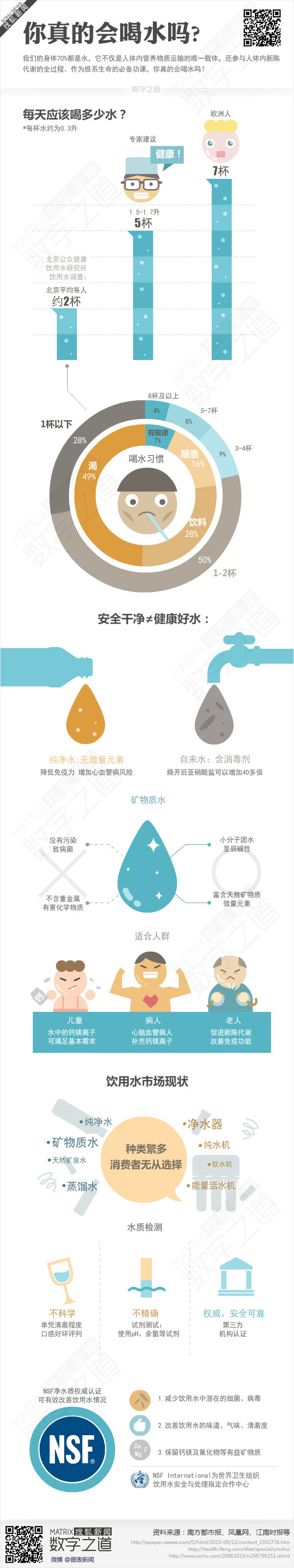 【演界信息圖表】淺色簡潔-你真的會(huì)喝水嗎？
