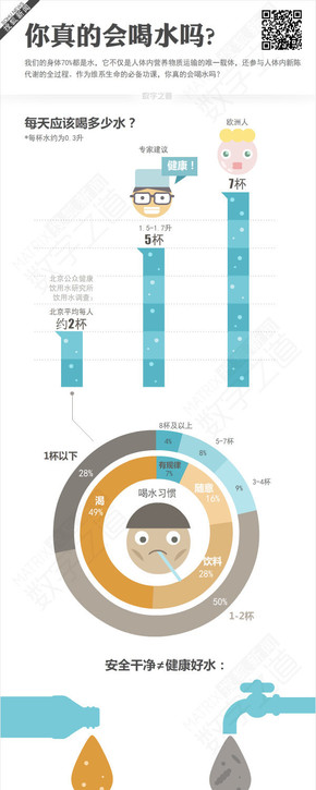 【演界信息圖表】淺色簡潔-你真的會喝水嗎？