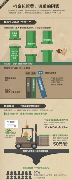 【演界信息圖表】淺色清新-檔案托管費(fèi)：沉重的陰影