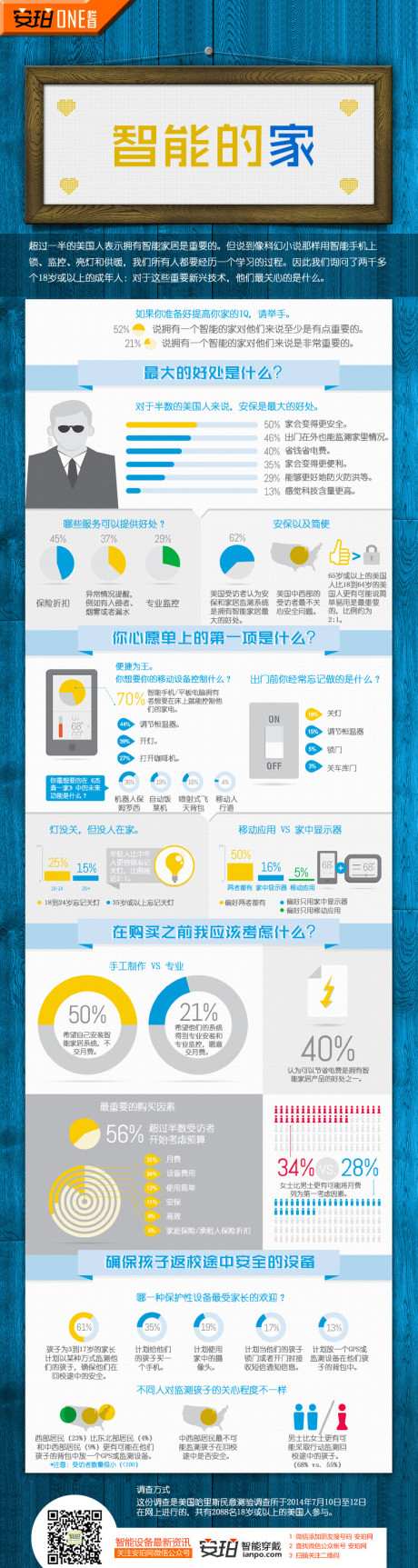 【演界信息圖表】淺色清新-智能的家