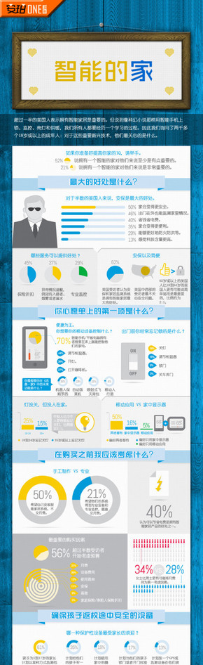 【演界信息圖表】淺色清新-智能的家