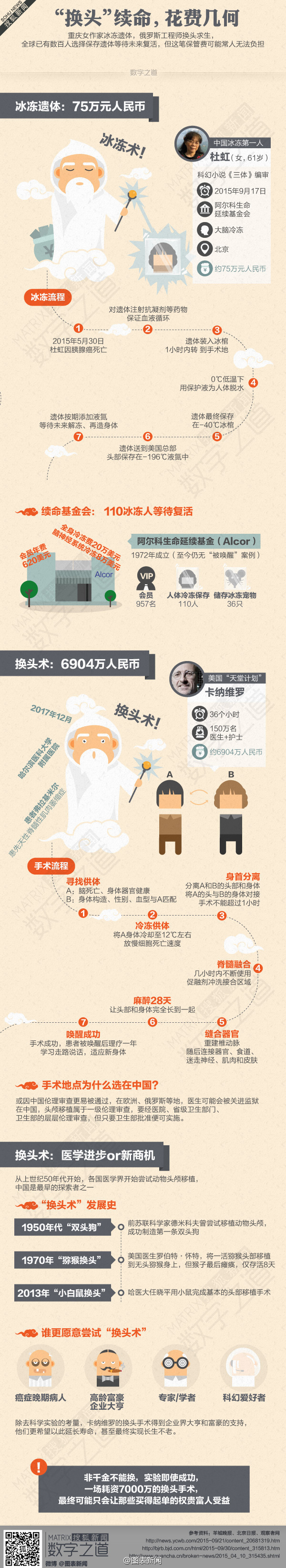 【演界信息圖表】淺色溫潤-”換頭“續(xù)命，花費幾何