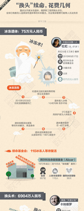 【演界信息圖表】淺色溫潤-”換頭“續(xù)命，花費(fèi)幾何