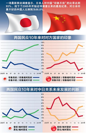 【演界信息圖表】數(shù)據(jù)對比-中日民眾為何相互討厭