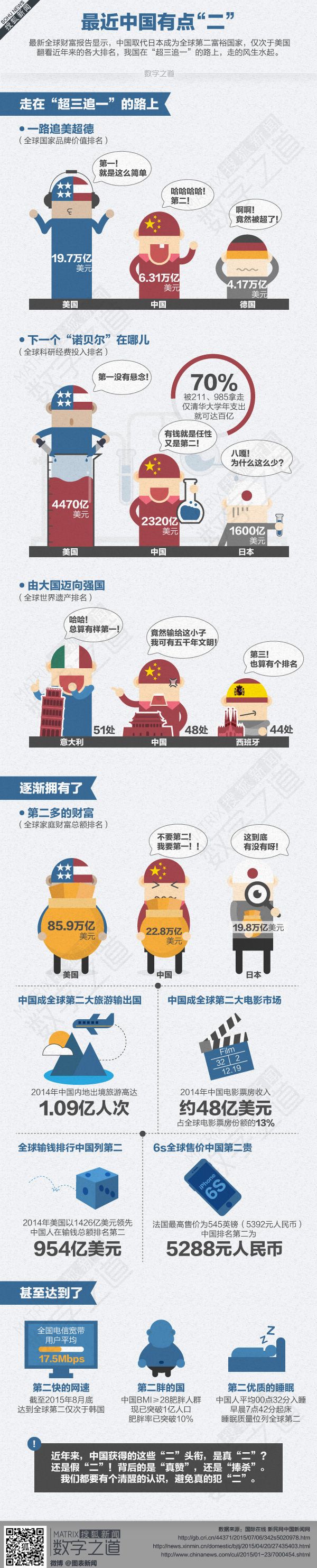 【演界信息圖表】藍紅黃灰人物-中國有哪些排在世界第二