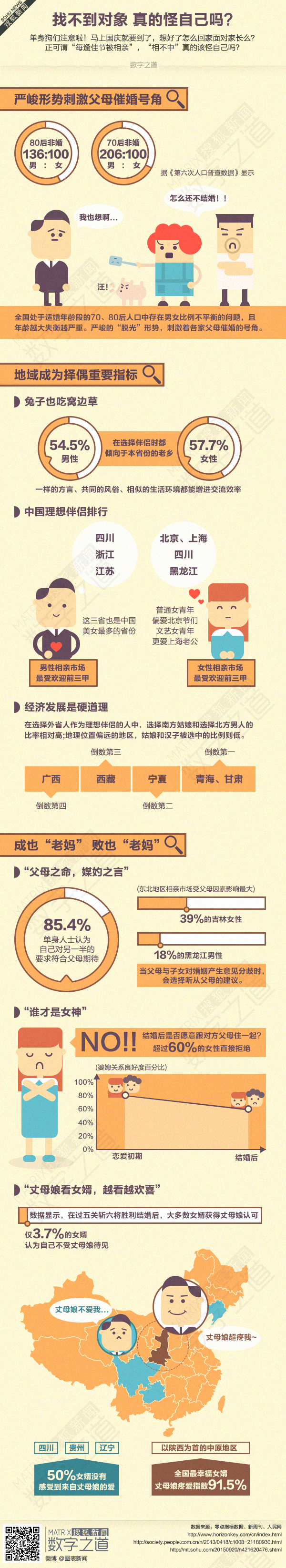 【演界信息圖表】可愛人物剪影-找不到對象怪誰