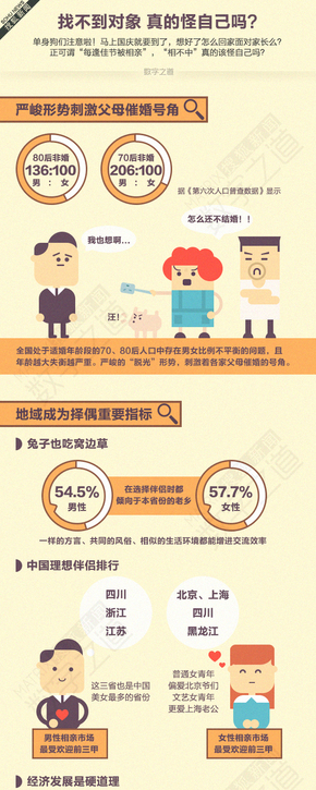 【演界信息圖表】可愛人物剪影-找不到對象怪誰