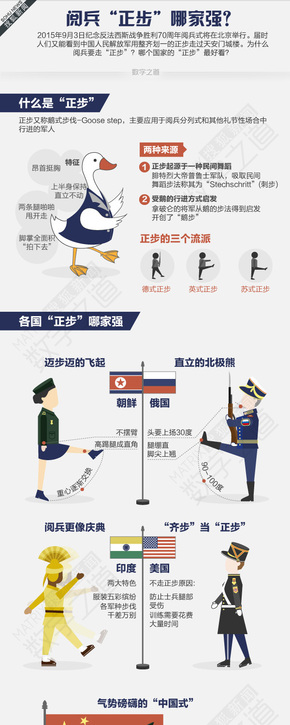 【演界信息圖表】軍人剪影-正步走
