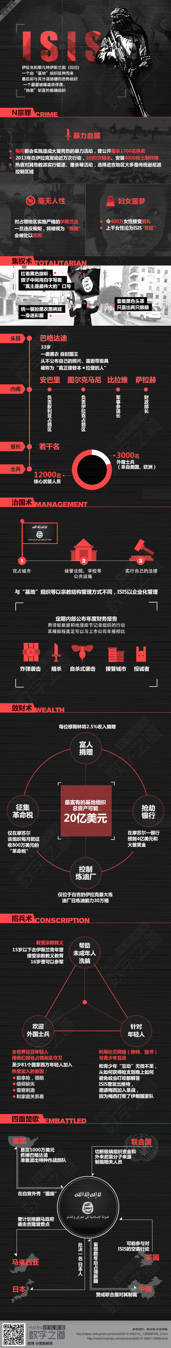 【演界信息圖表】起底ISIS