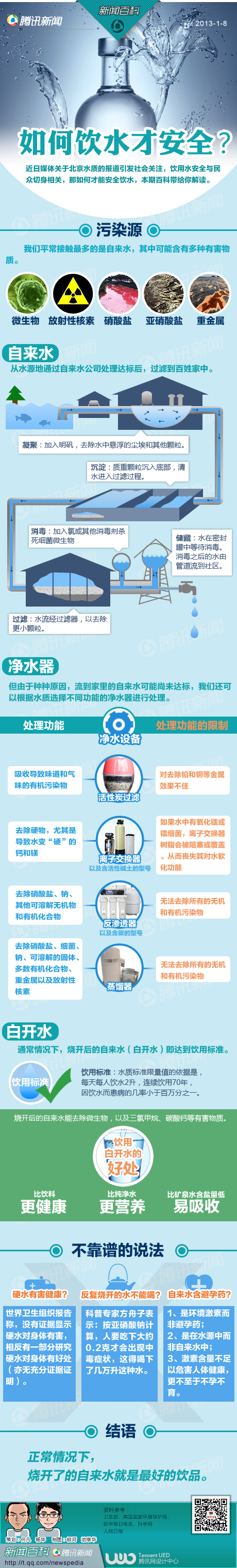 【演界信息圖表】如何飲水才安全