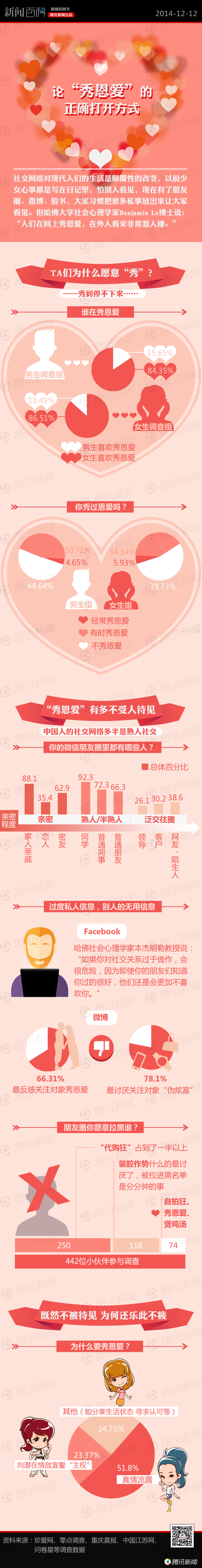 【演界信息圖表】為什么秀恩愛招人煩