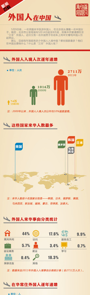【演界信息圖表】外國人在中國