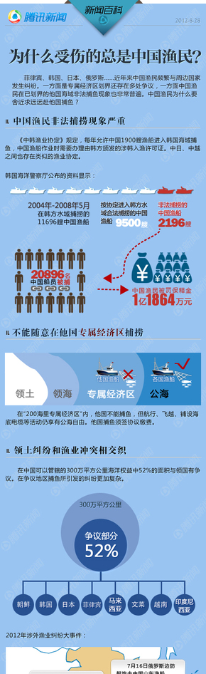 【演界信息圖表】為什么受傷的總是中國漁民